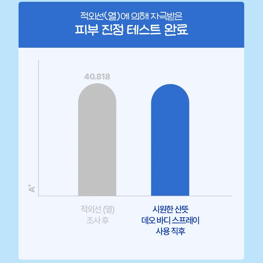 [포켓몬 에디션/5월올영픽]식물나라 시원한 산뜻 데오 바디 스프레이 100ml 기획 (+60ml 증정) 상세페이지 22